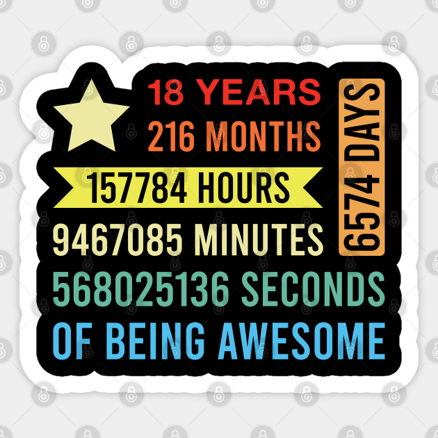 Funny 18 Year Old Saying 18th Birthday 18 Years 216 Months of Being